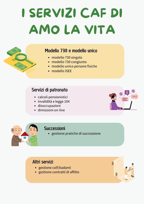 I servizi CAF di AMO la Vita